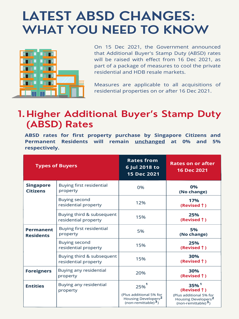 property-investor-singapore-absd